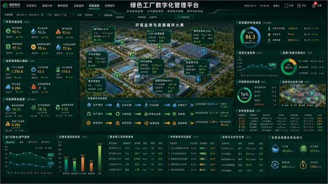 绿色工厂能耗与生产监控大屏真实案例展示