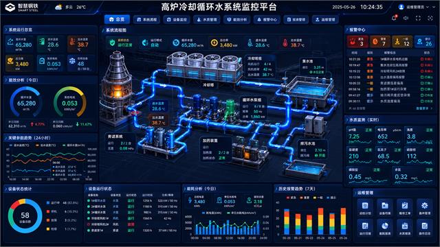 工业检测平台监控大屏真实案例图